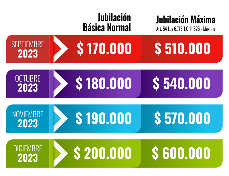 AUMENTO EN LAS JUBILACIONES Y PENSIONES